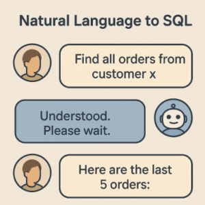 Query Databases with natural Language