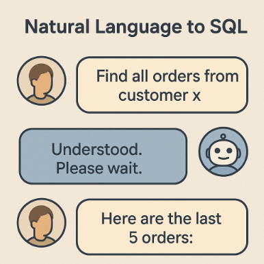 natural language to sql